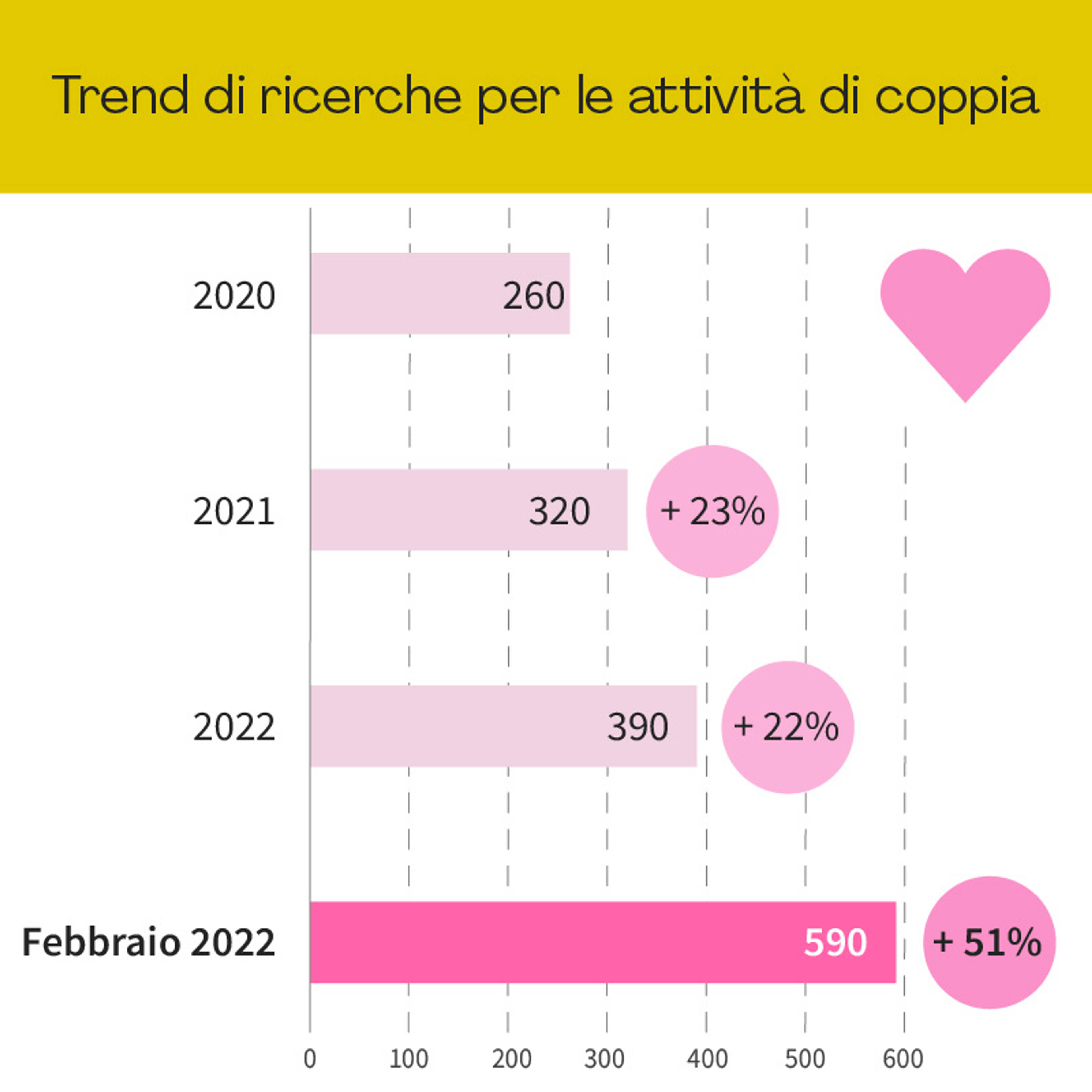 Più liberi di stare insieme