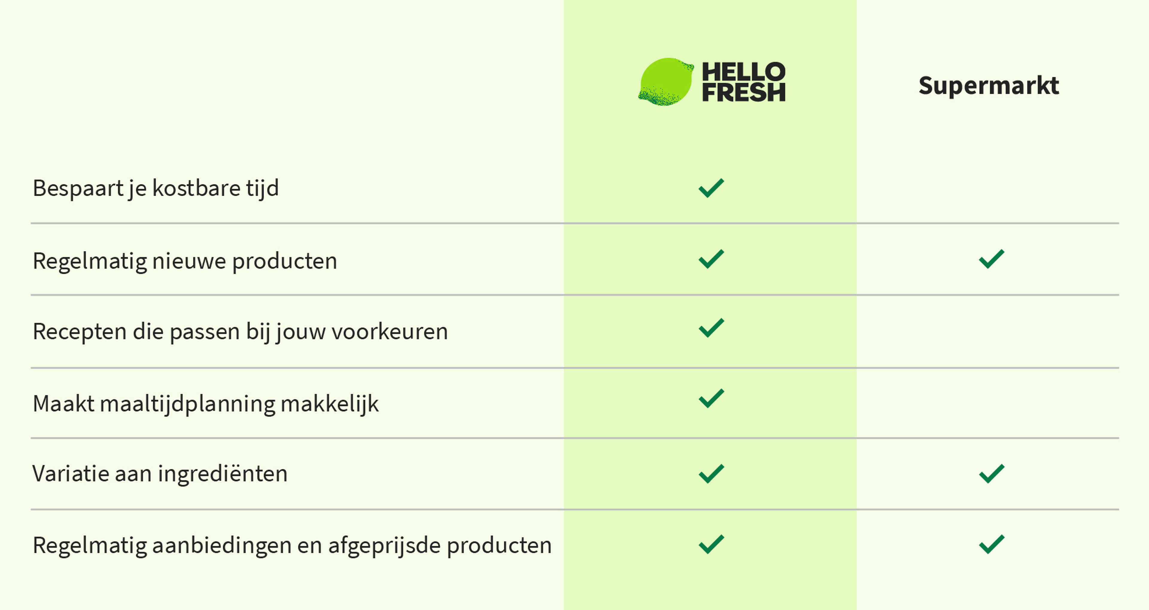 Verspil geen eten, verspil geen geld