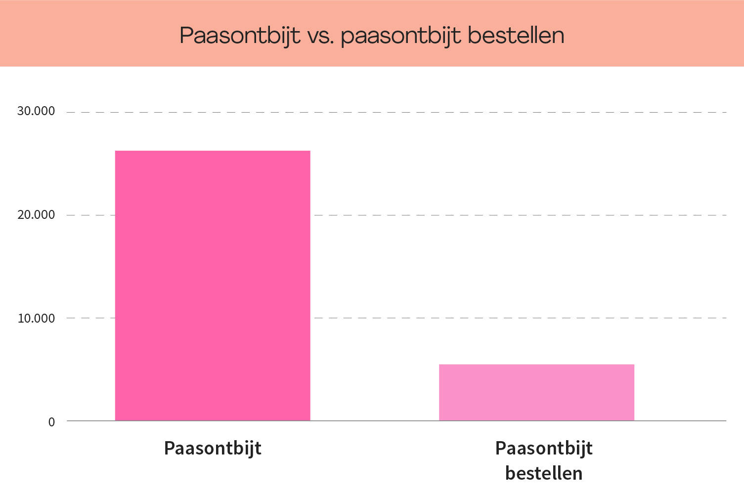 <h2>Begin de dag met een paasontbijt</h2>