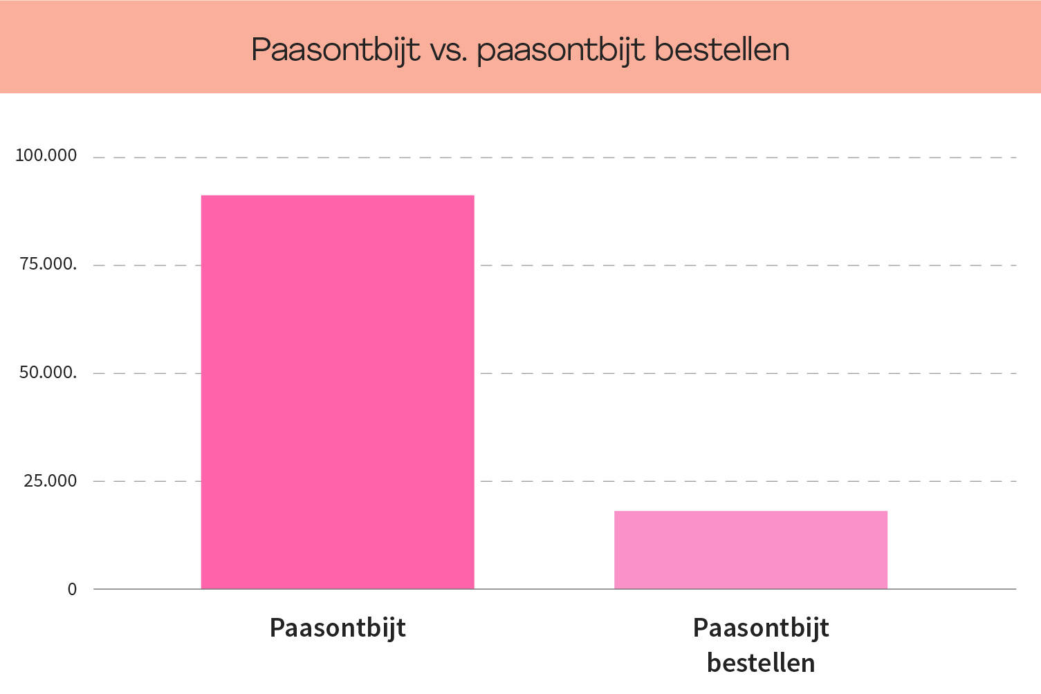 <h2>Begin de dag met een paasontbijt</h2>