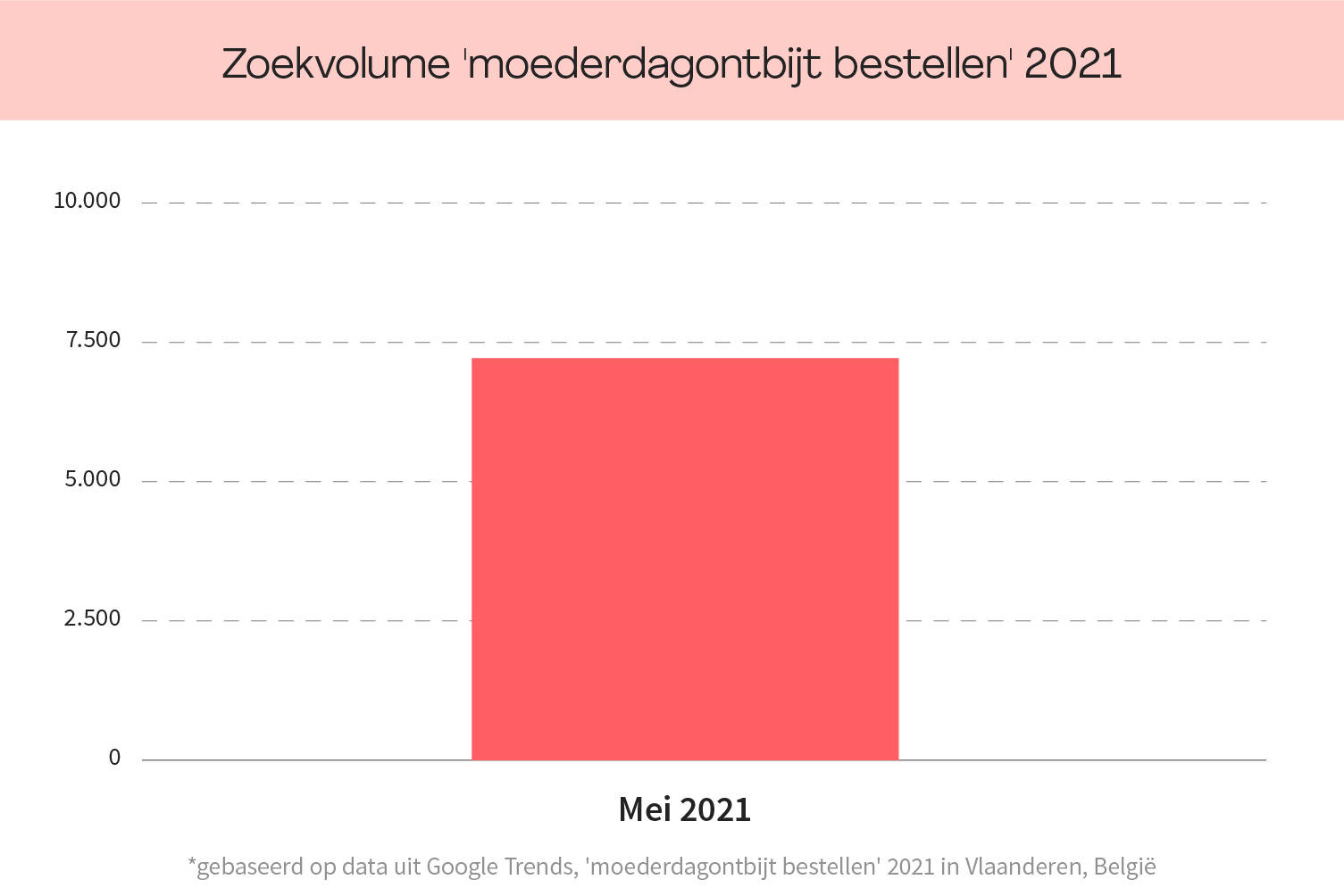 Verrassing op bed: het moederdagontbijt