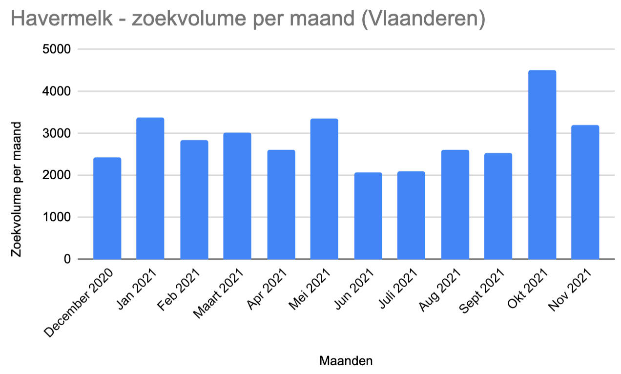 Aardappelmelk en meer