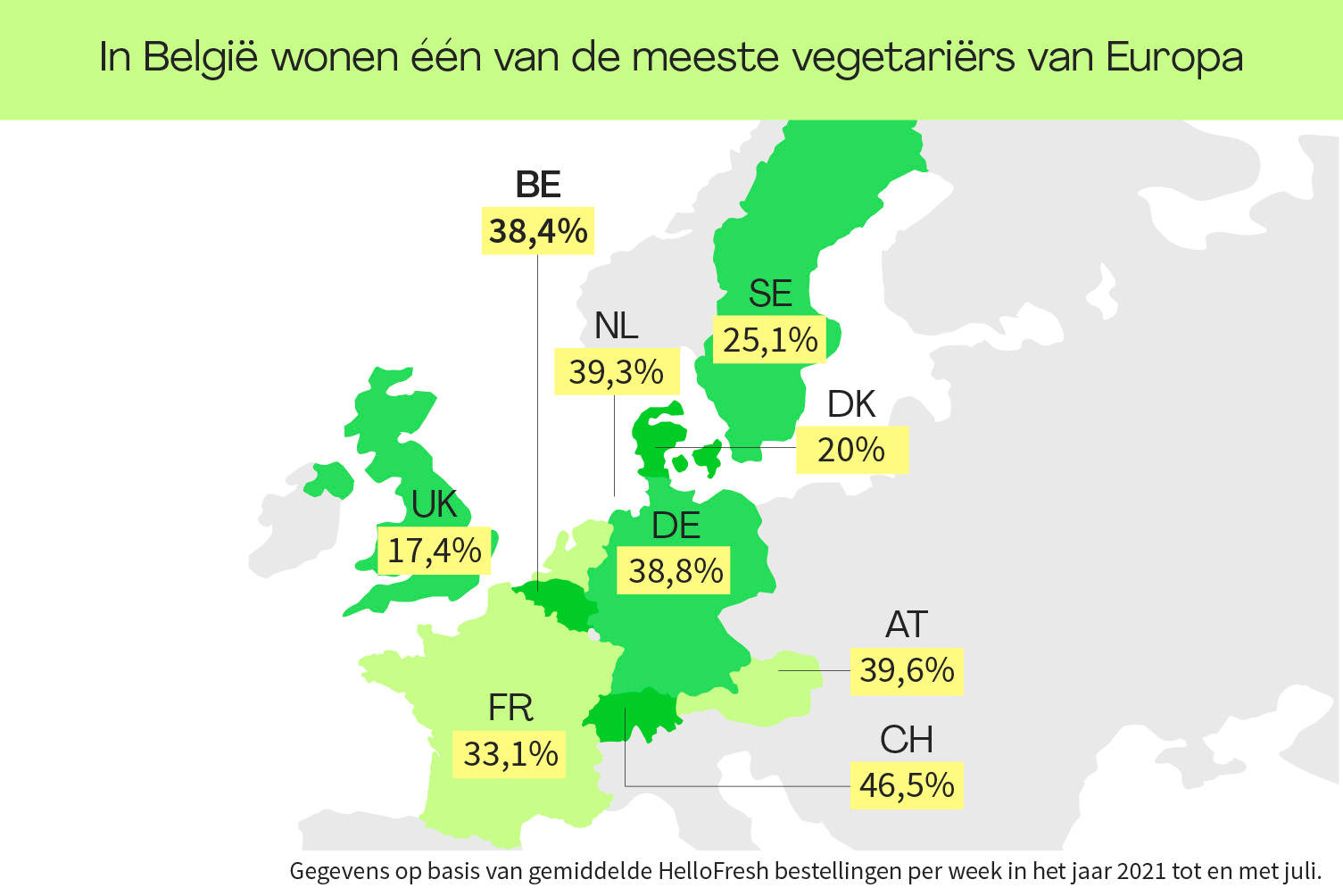 Veggies internationaal