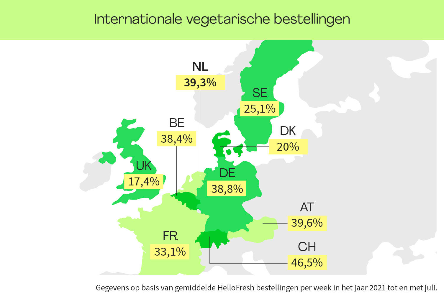 Nederland bestelt meeste boxen met Veggie-menuvoorkeur in Europa