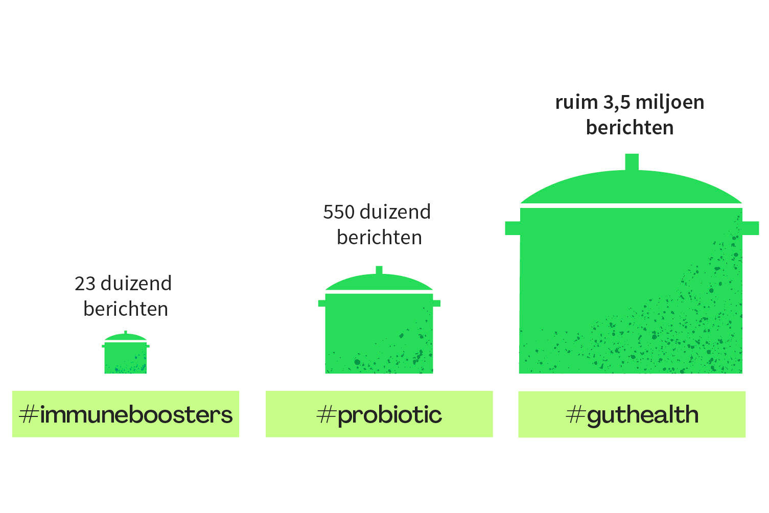 Gefermenteerde drankjes voor de weerstand 