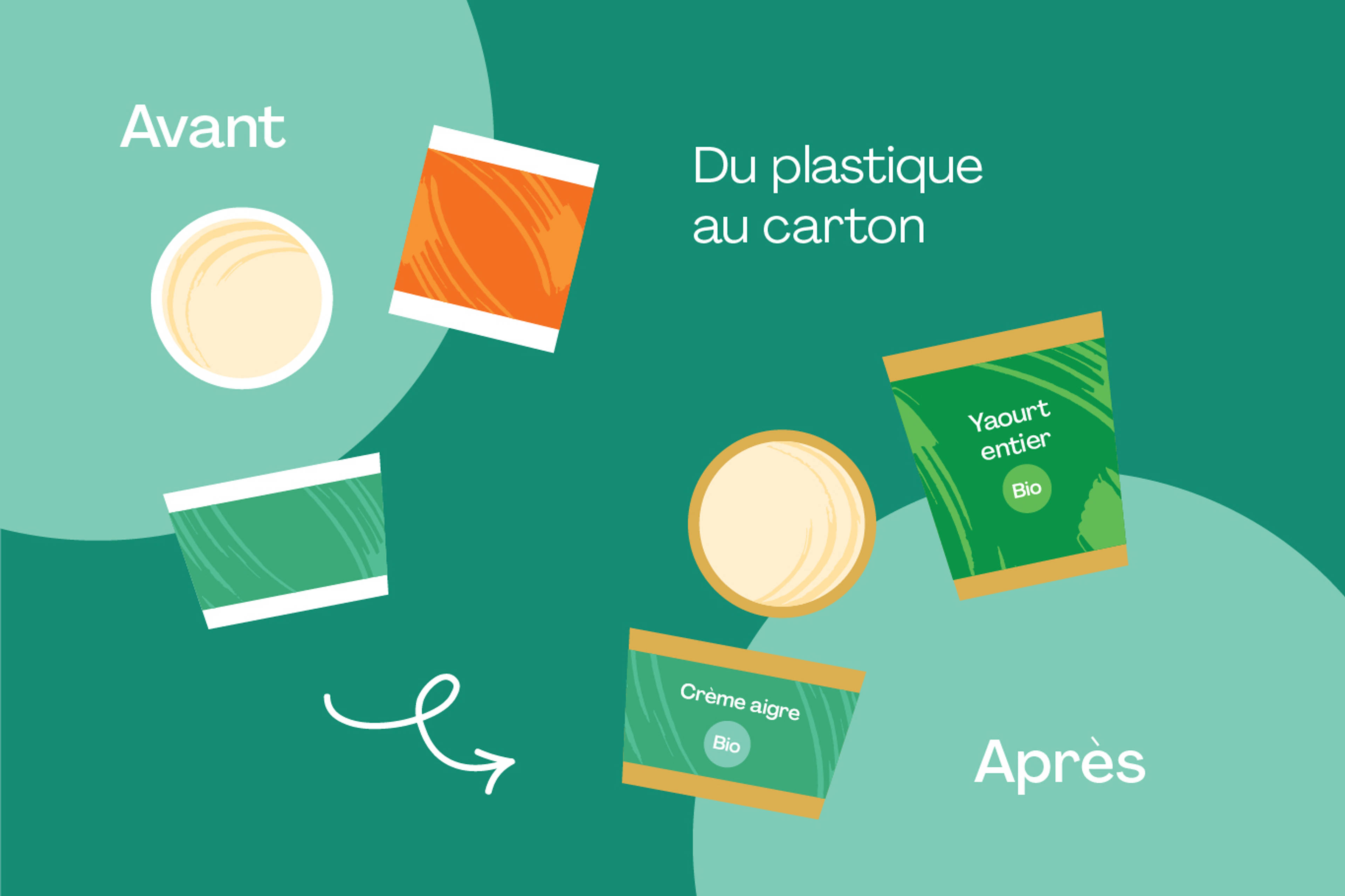Réduire les emballages