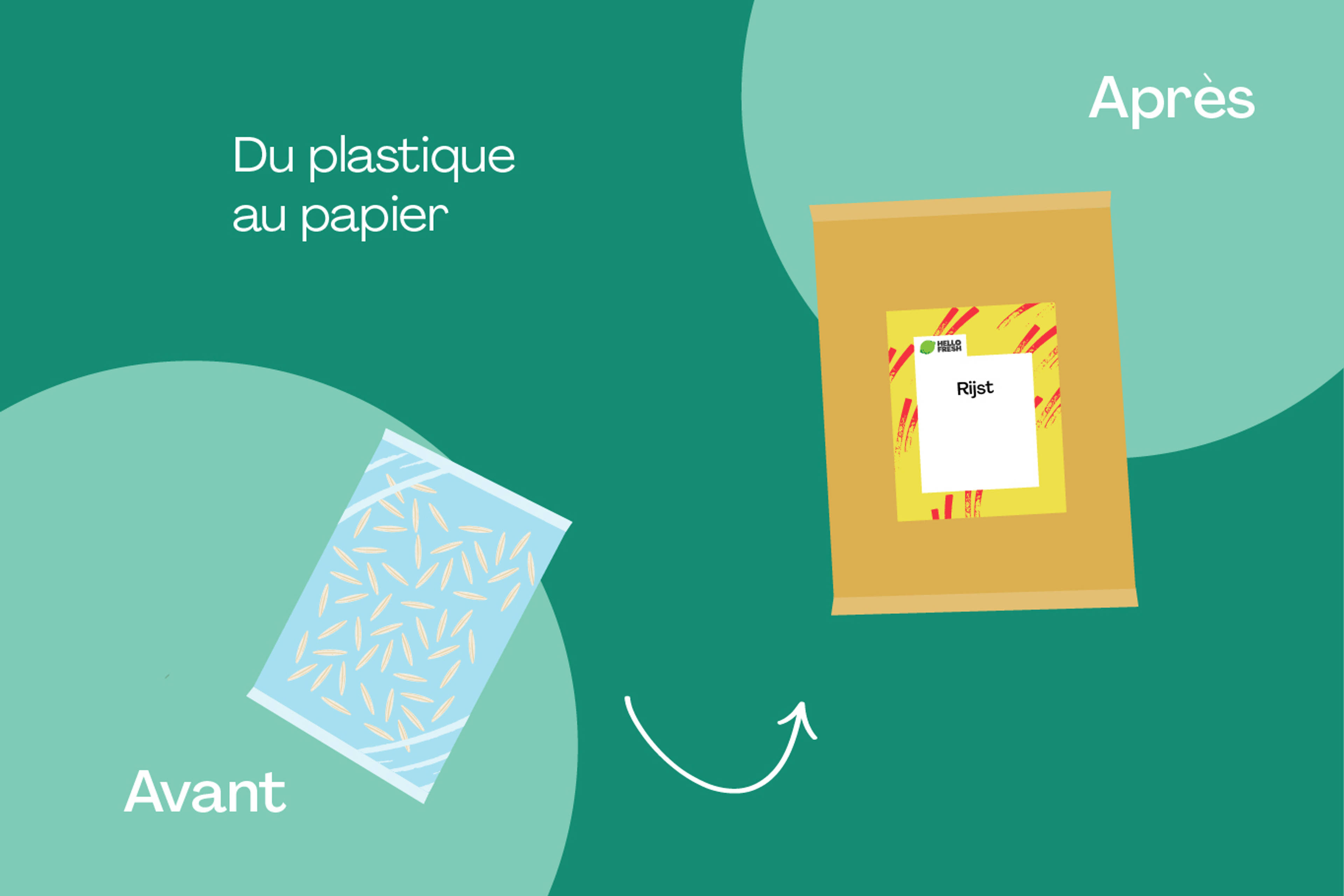 Remplacer les emballages