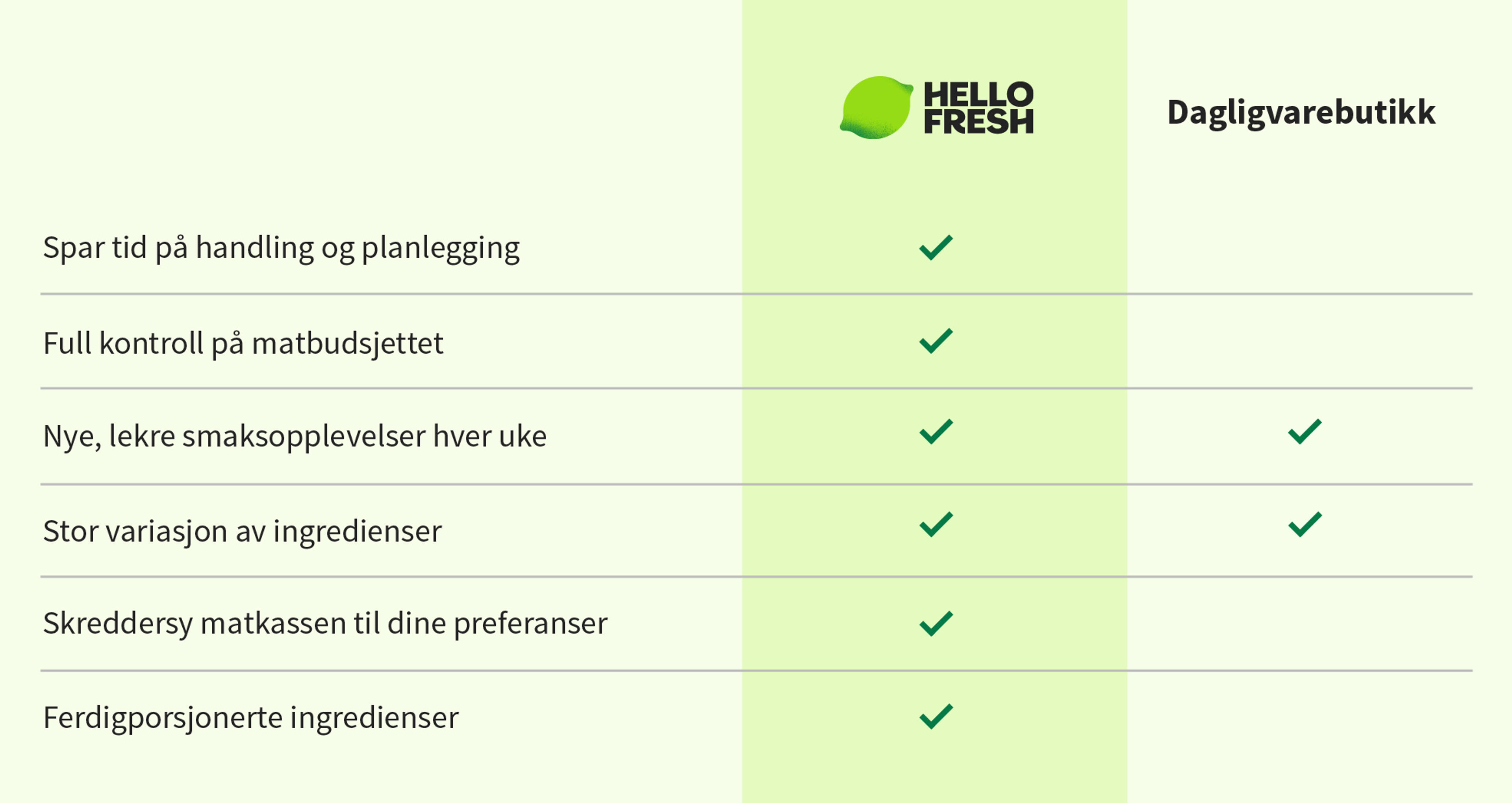 Spar tid på handling og planlegging