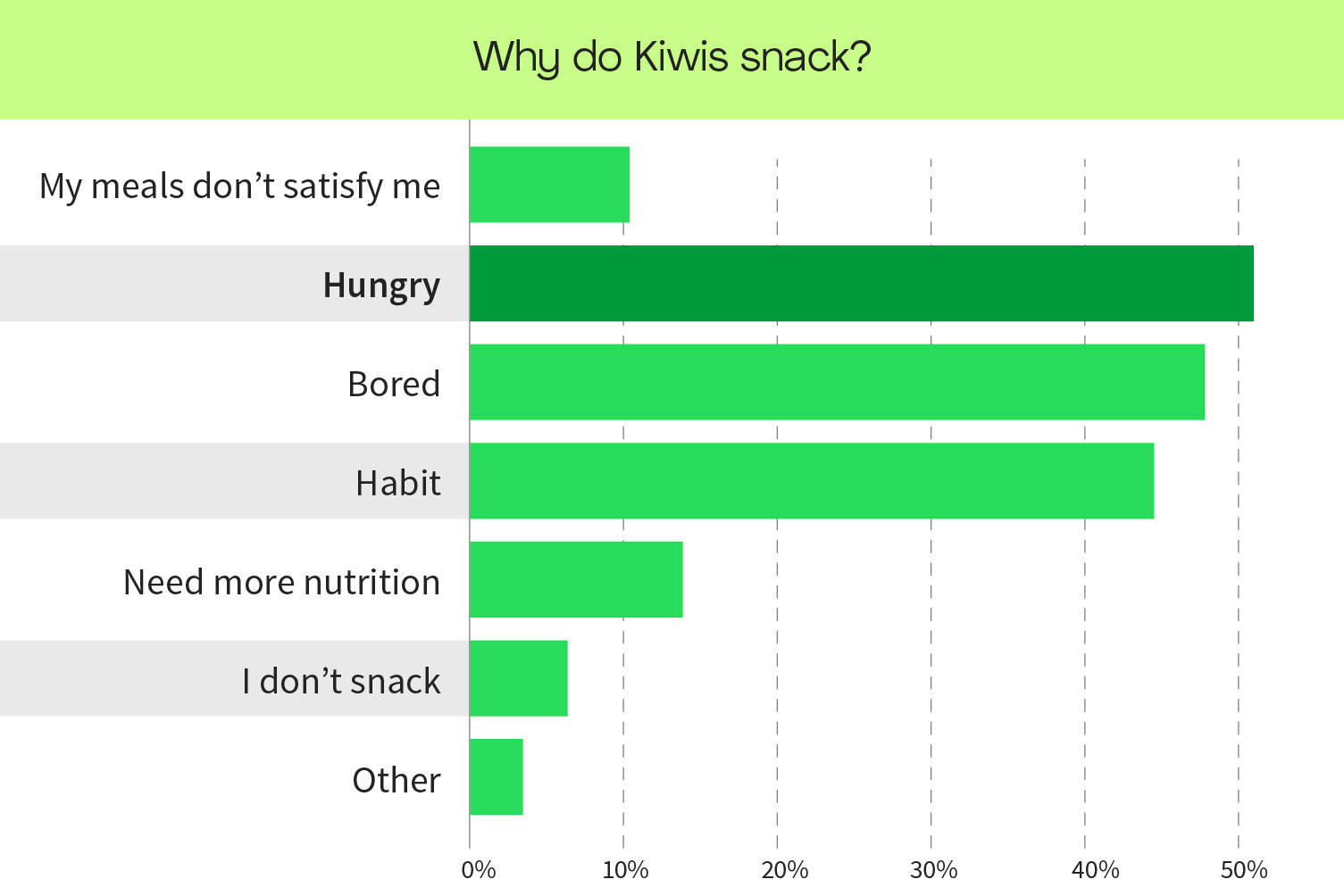 Sour Snacks Don't Hit The Spot