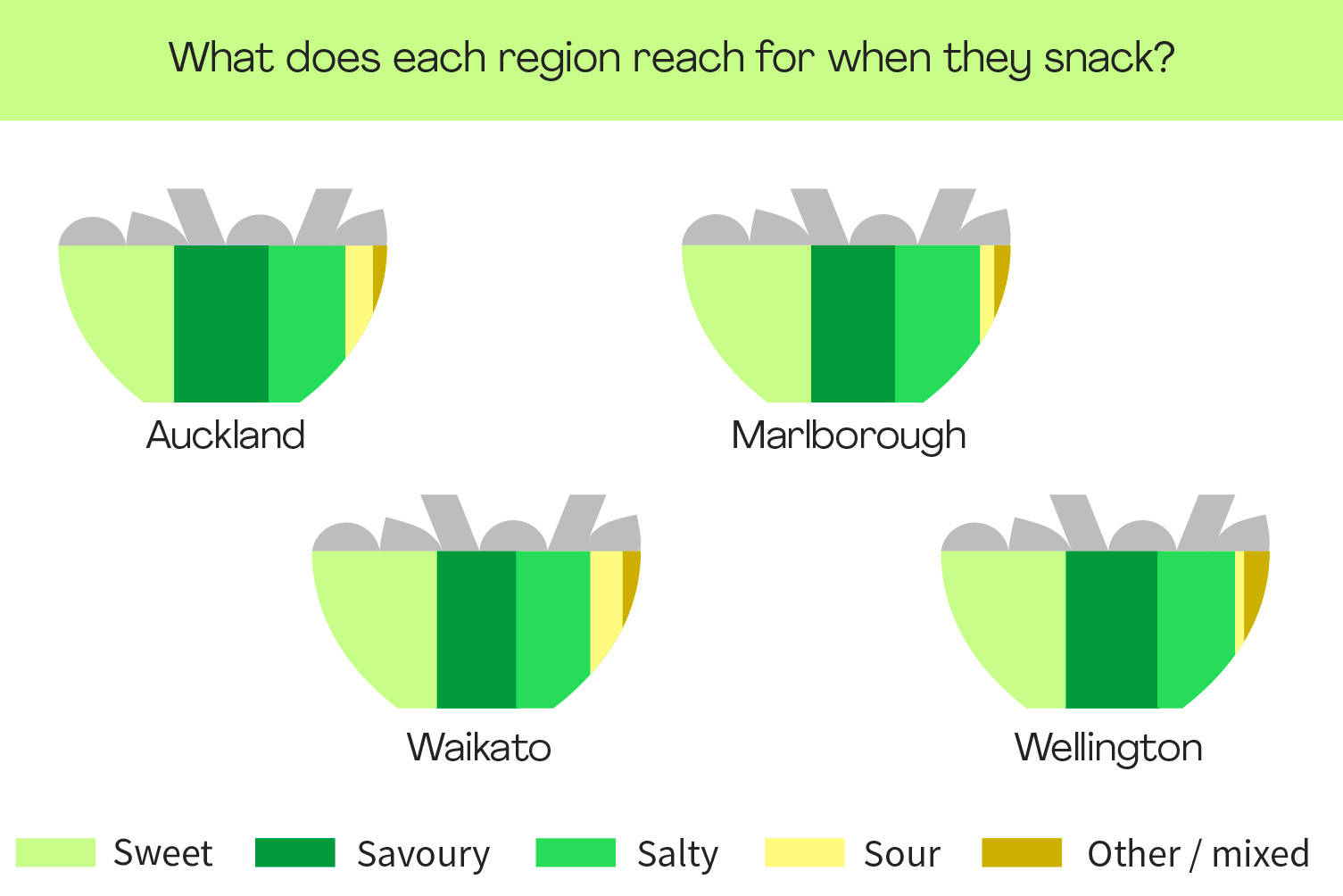 Hunger on The Brain: The Most Popular Snacking 'Motives'