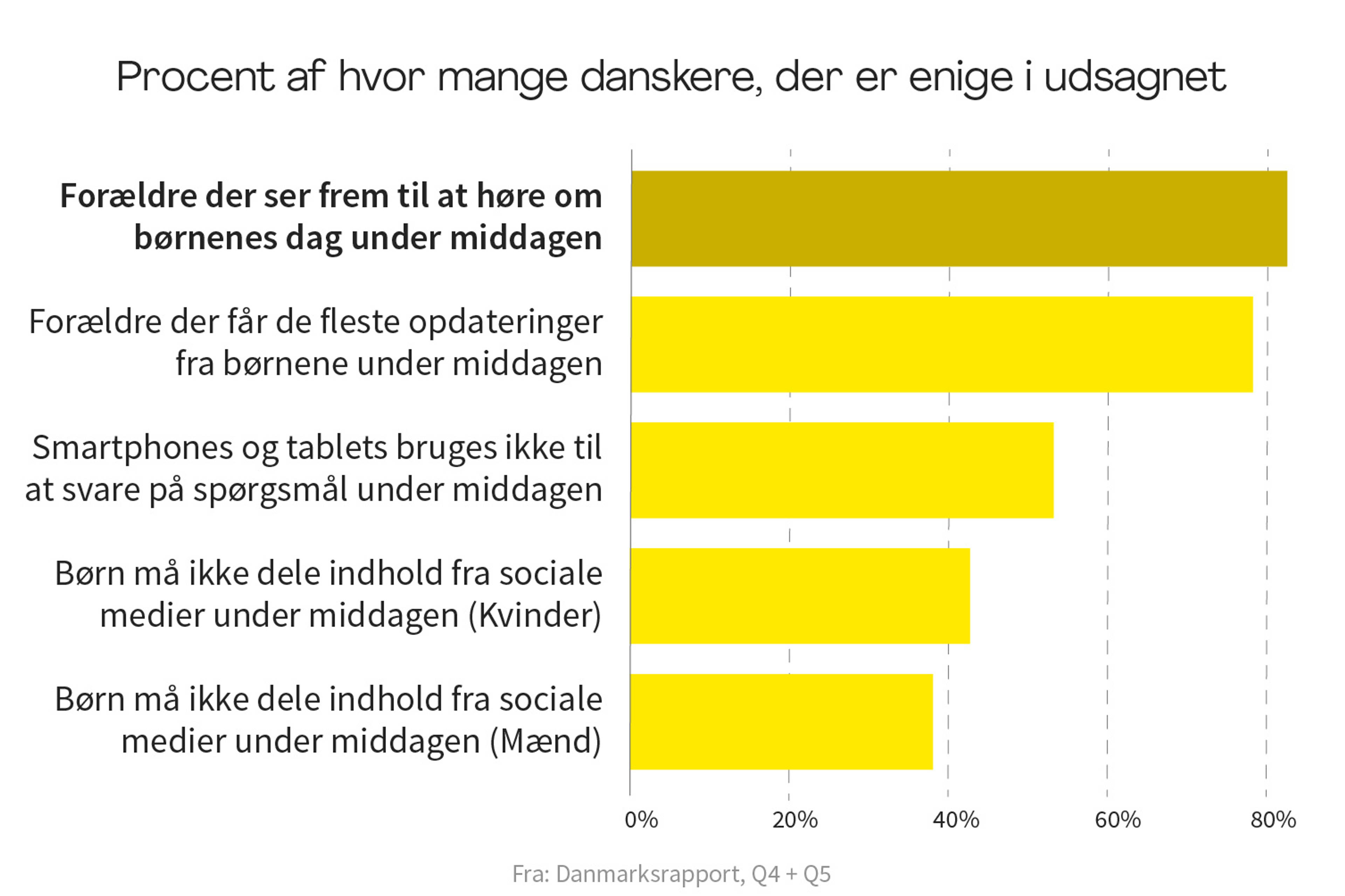 <H3>Under maden fokuserer vi på hinanden</H3>