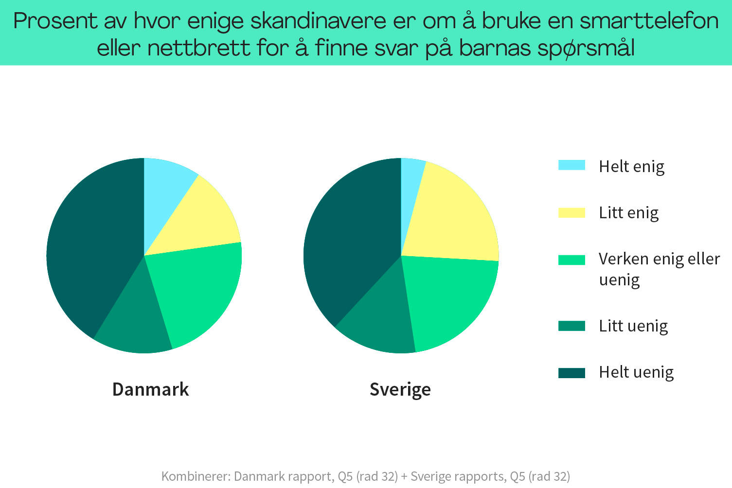 Mobilfri middag