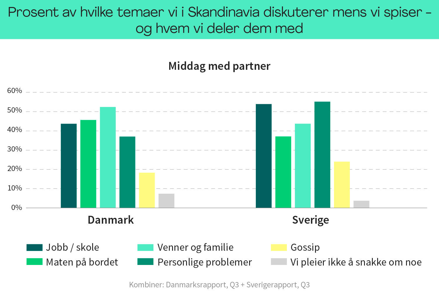 Over maten går snakken