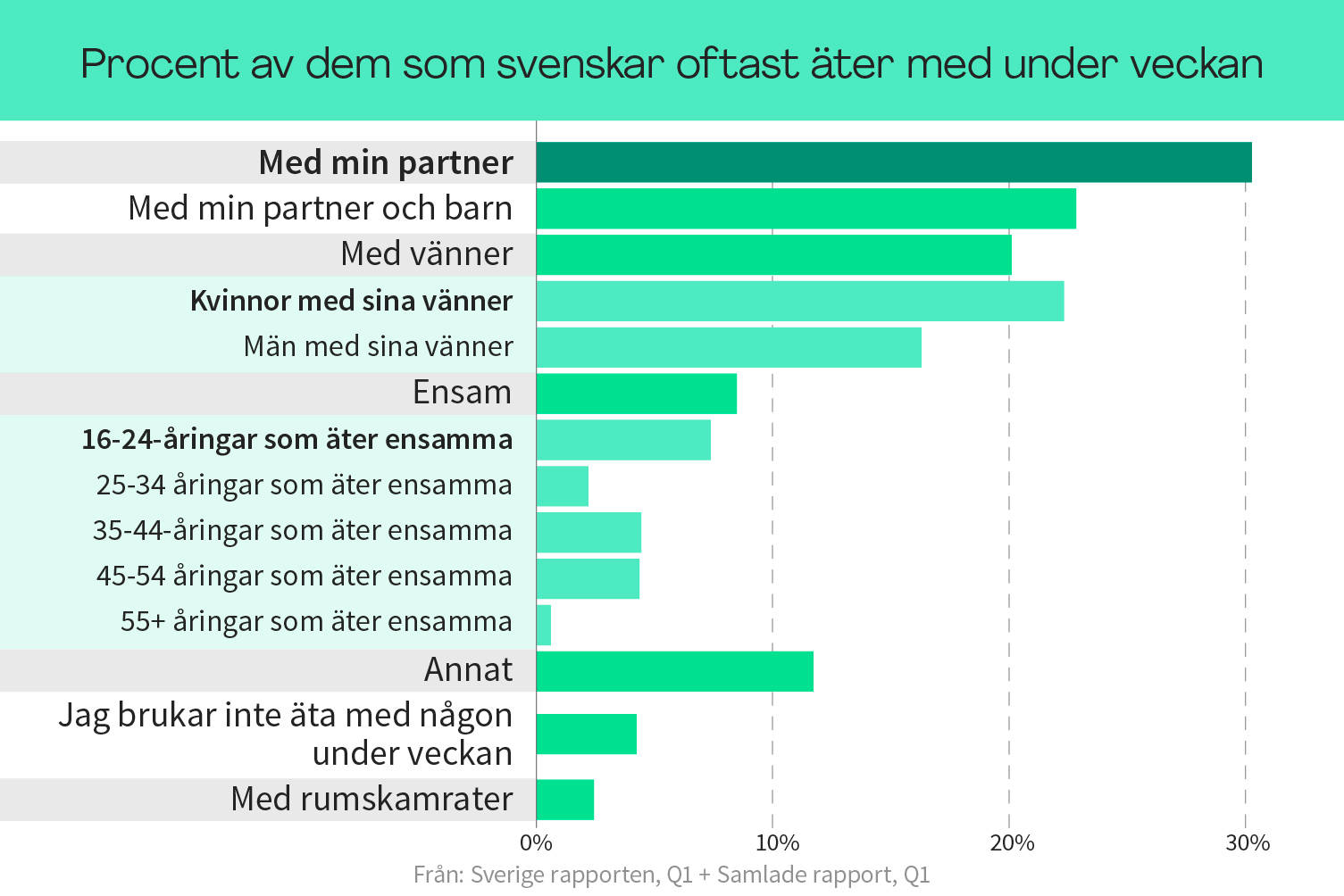 Gemenskap kring maten 