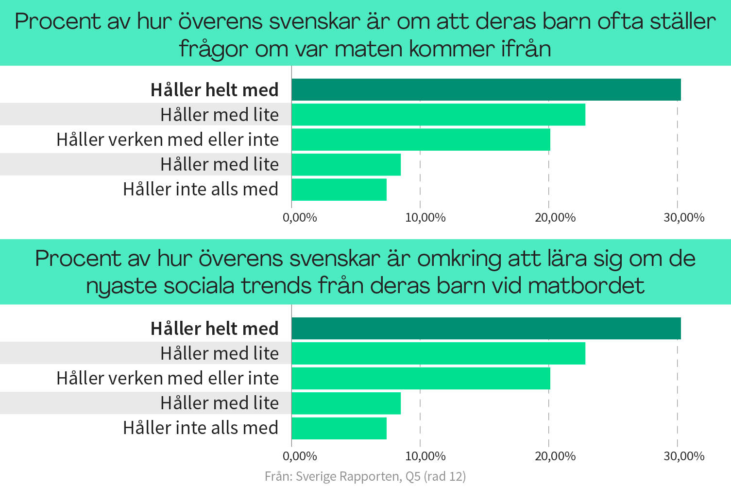 Samhörigheten är i fokus i våra hem