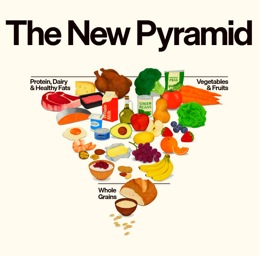 How the New Food Pyramid Is Different and How to Read It