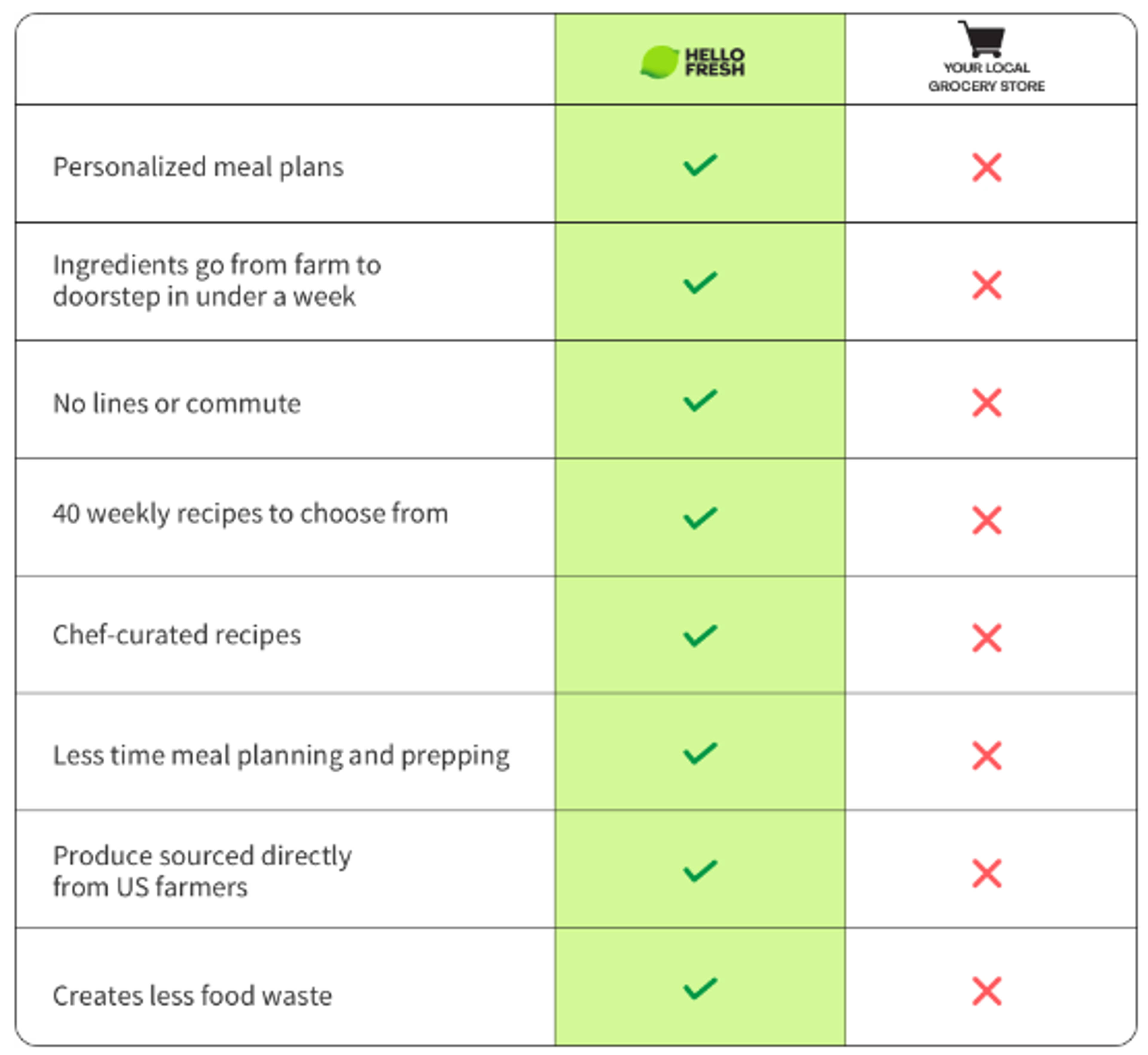2. Why Are Meal Kits So Popular?