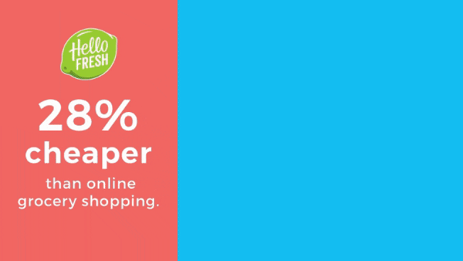 HellloFresh is 28% cheaper than shopping for groceries online.