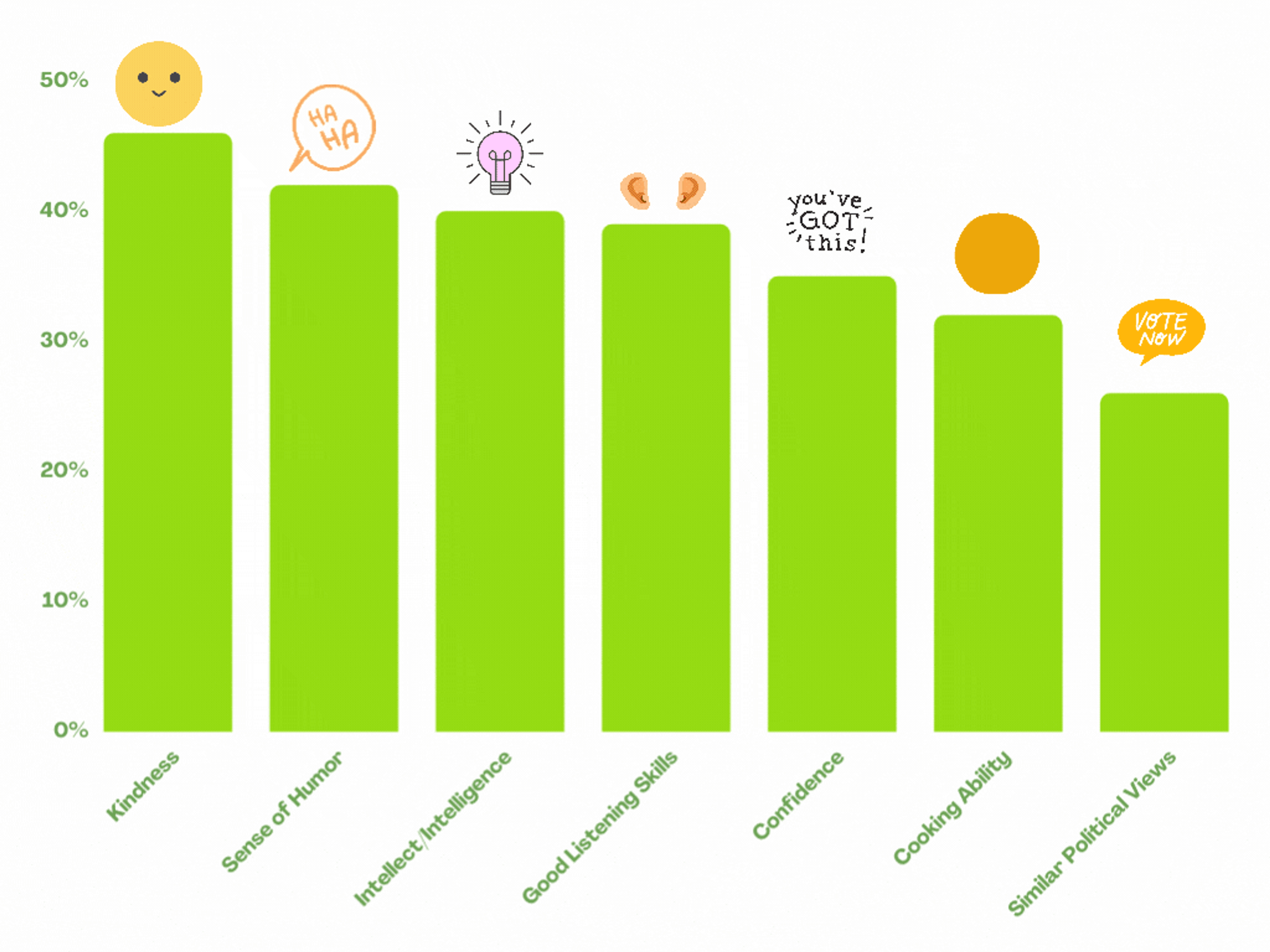 Sexiest Traits to Have in a Partner